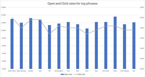 click rate black friday
